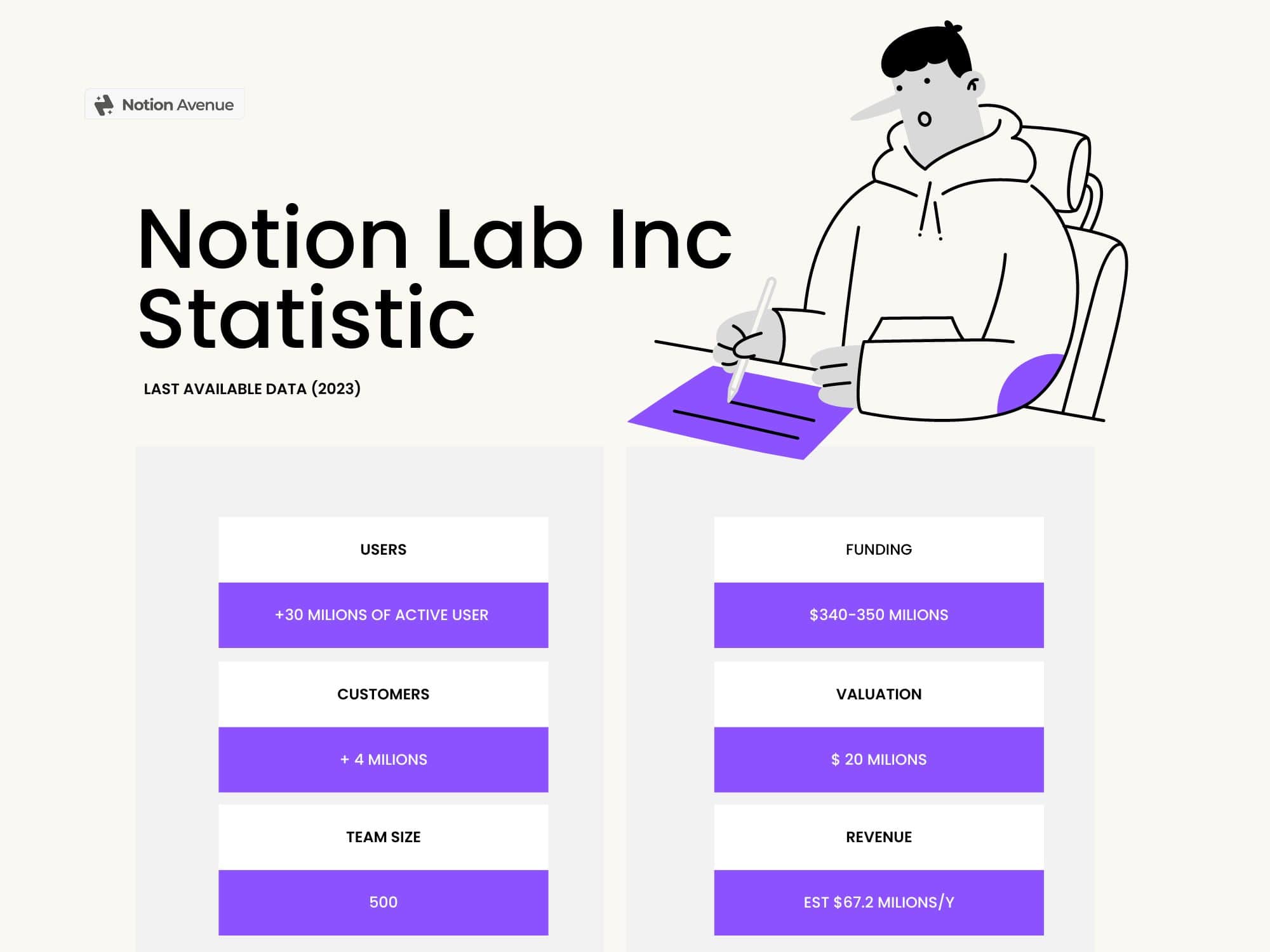 Notion Story (Notion Founding Story, Founder, How Was Notion Built, Valuation Total Users, Revenue)